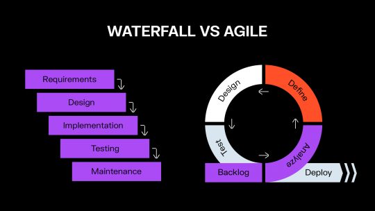 agile_vs_waterfall