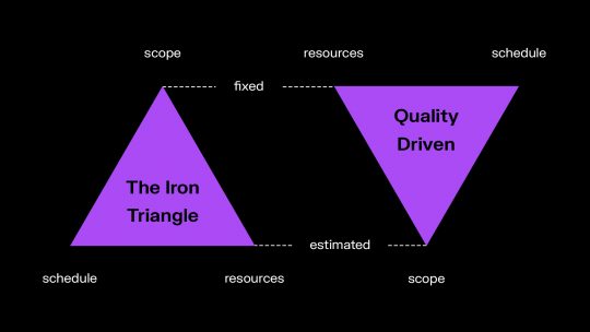 Agile_vsWaterfall_IronTriange_vs_QualityDriven
