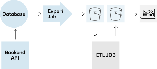 Modern application design with Apache Iceberg