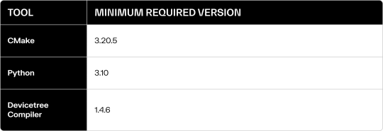 A practical guide to Zephyr OS: real-time solutions for embedded devices