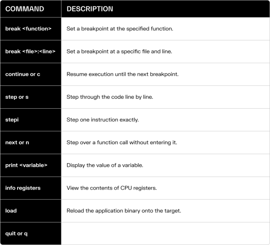 A practical guide to Zephyr OS: real-time solutions for embedded devices