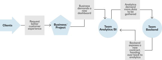 Modern application design with Apache Iceberg