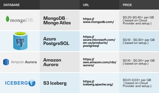 Modern application design with Apache Iceberg