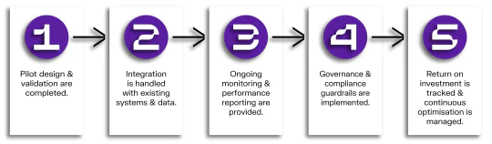 Holisticon Insight - AI Agents - How it Works Diagram