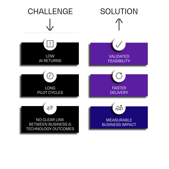 AI Impact Lab - Holisticon
